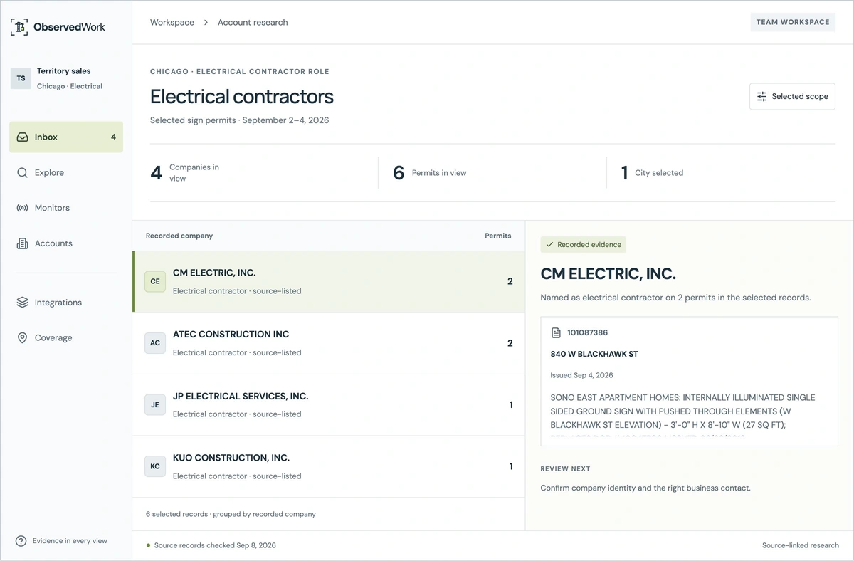 Contractor research workspace showing four recorded Chicago electrical contractors, six permits and supporting evidence for CM Electric.