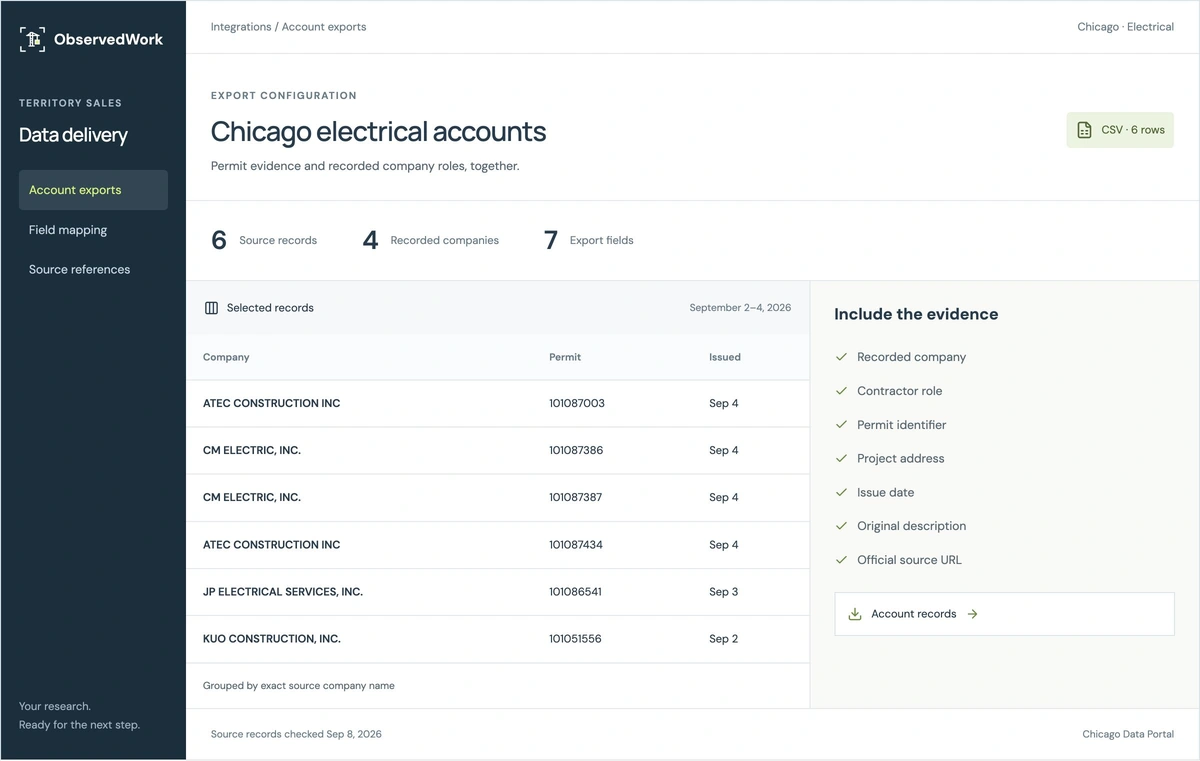 Data delivery workspace showing six Chicago permit records and seven source-linked export fields.